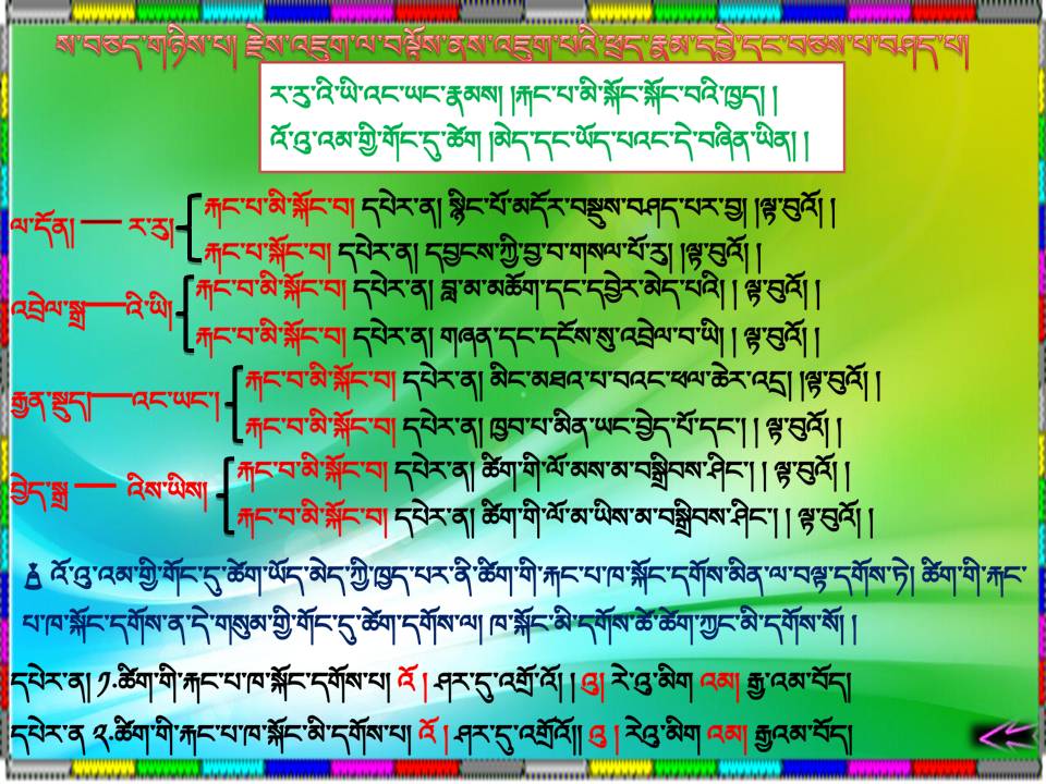 ལེགས་བཤད་ལྗོན་དབང་། ཡོངས་འཛིན་ཡིག་ཚང་།